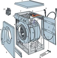 Что следует предпринять при поломке стиральной машины